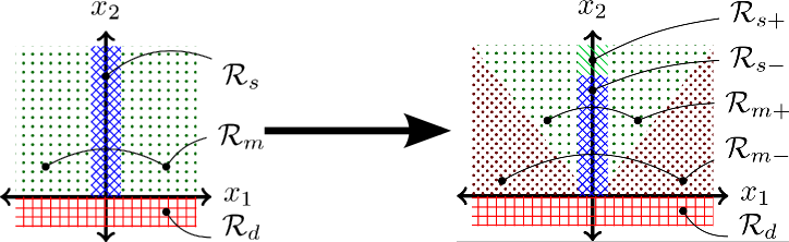 Motion Grammar Calculus