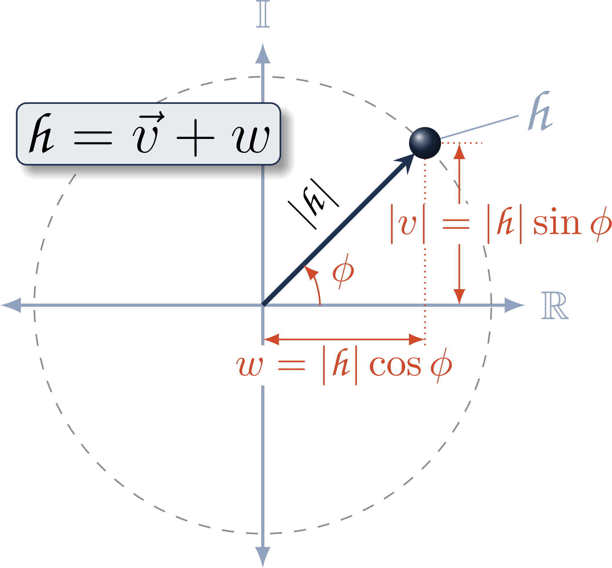 Quaternion Plane